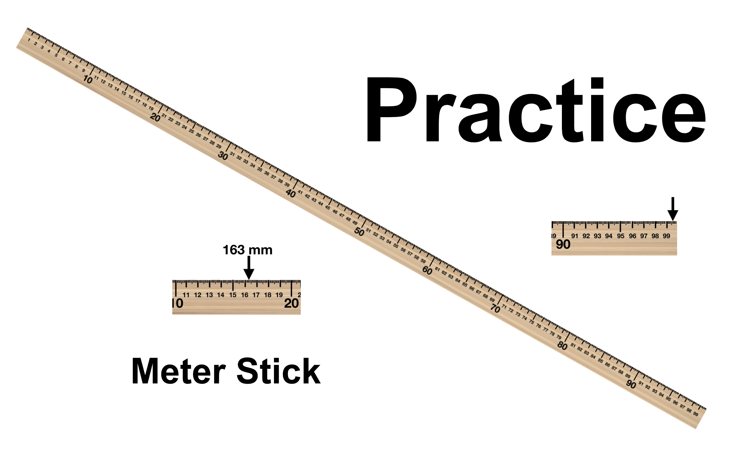 Meter Stick Practice Lablearner Metriclab
